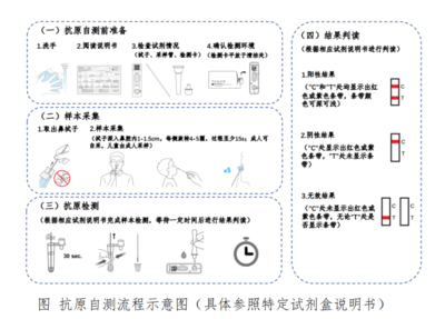 告别排队！贵州首批新冠抗原自测试剂盒在贵阳开售