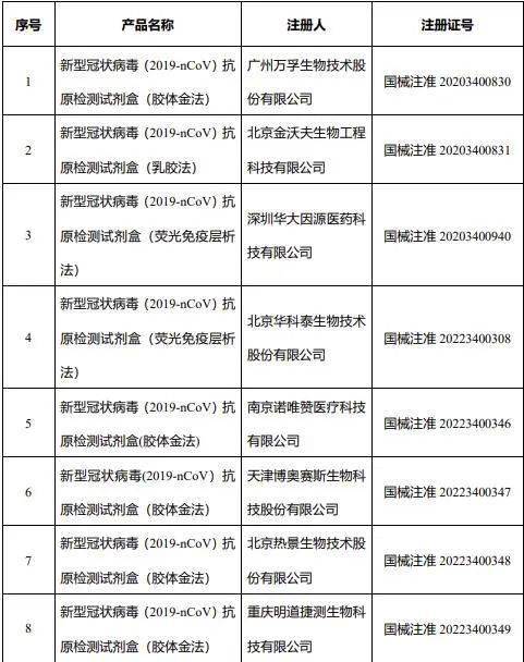 雨、医院停复诊、核酸小风波与居家心情调适 一篇说透的消息指南